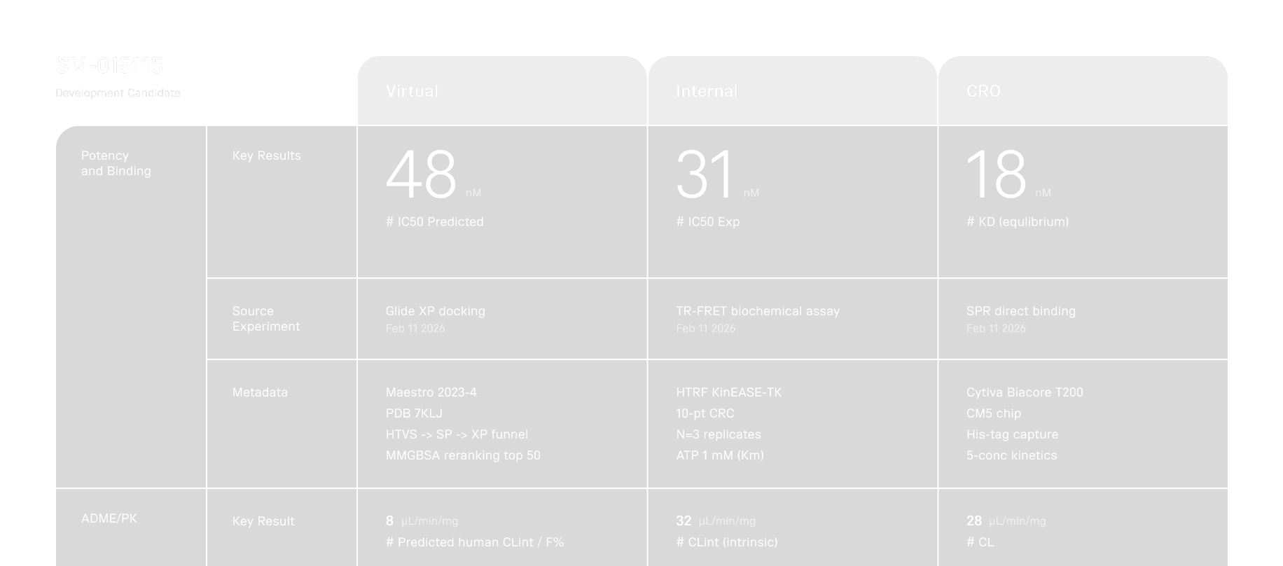 In-Silico Validation interface